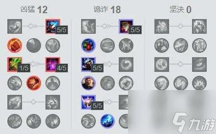 LOL打野豹女出装推荐2023 打野路线、连招顺序