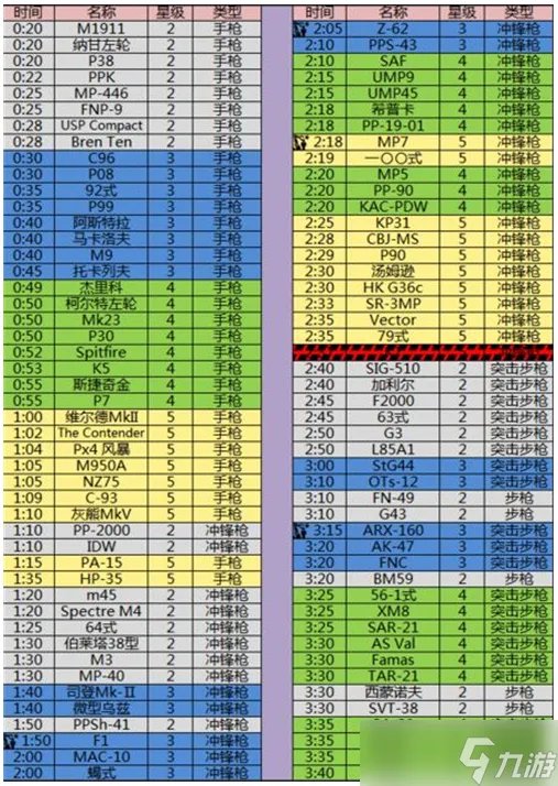 少女前线建造时间表2022大建时间汇总