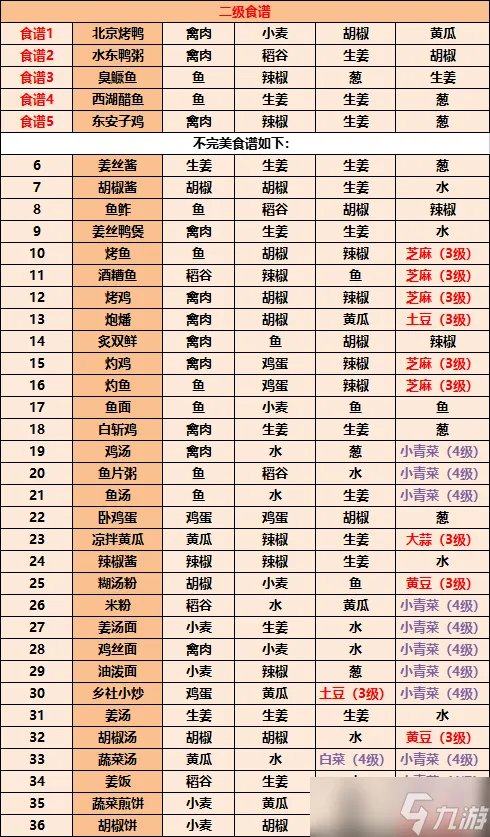 江湖悠悠食谱配方 江湖悠悠食谱配方大全2023