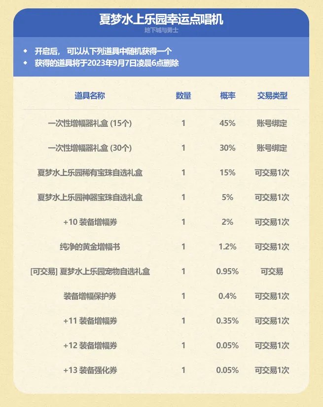 dnf2023夏日套有什么 夏日礼包内容汇总