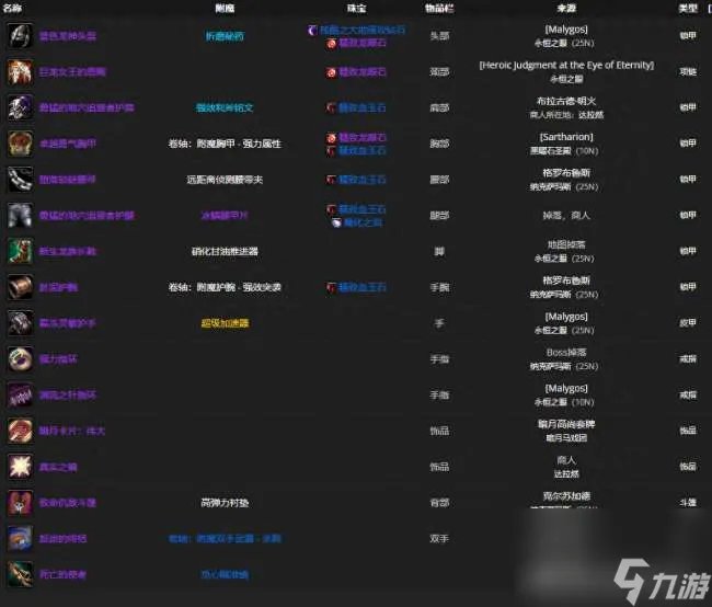 魔兽wlk猎人附魔选择及效果解析 附魔指南和毕业装备推荐