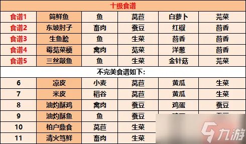 江湖悠悠食谱配方 江湖悠悠食谱配方大全2023