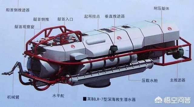 如何看待此次阿根廷潜艇失踪？