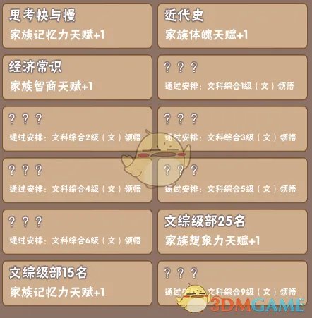 《中国式家长》部分特长继承天赋属性一览