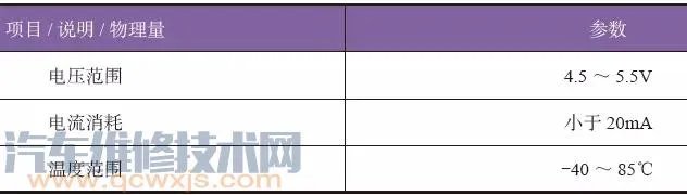 空调制冷剂压力传感器作用及制冷剂压力传感器坏了的影响