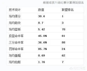 今年哈登的MVP是不是稳了？