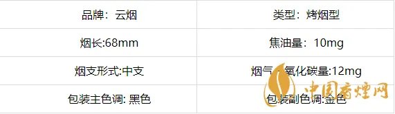 2021黑金刚烟多少一包 黑金刚烟的价位和图片查询