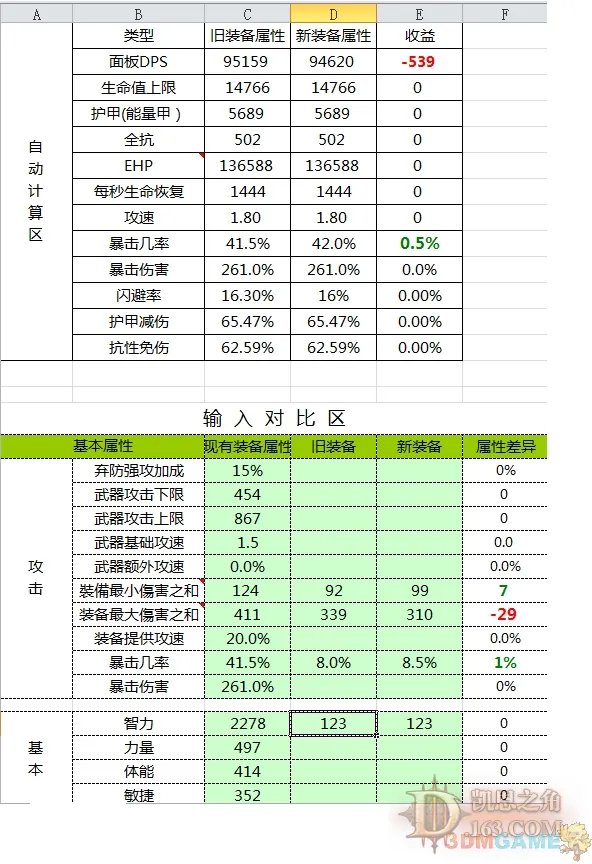 《暗黑破坏神3》法师的利器：三连宝球玩法攻略