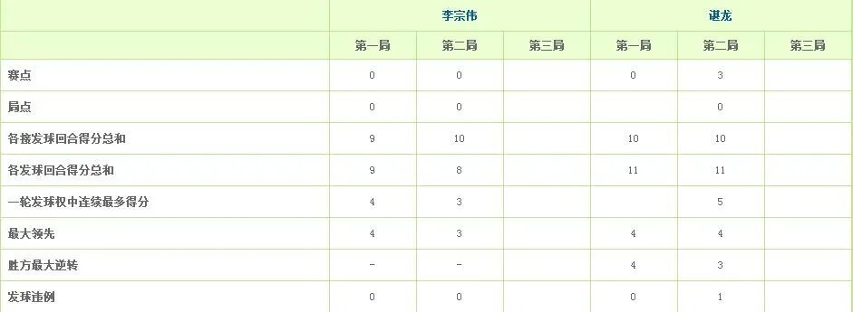 里约奥运会羽毛球男单决赛时间?