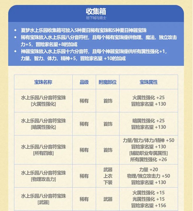 dnf2023夏日套有什么 夏日礼包内容汇总