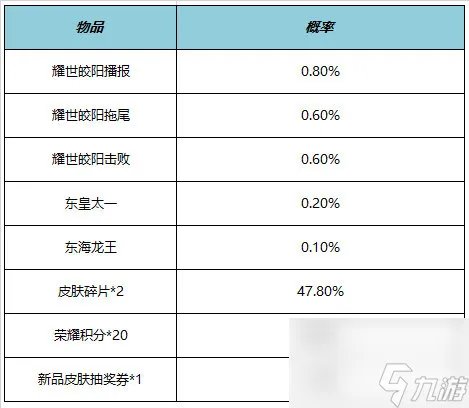 王者荣耀7.21有什么福利礼包 王者荣耀7月21日福利礼包介绍