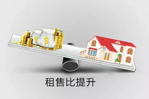 租售比计算公式是什么