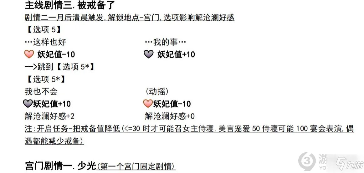 深宫曲和亲公主图文教程 深宫曲和亲公主攻略大全