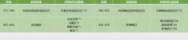 魔兽达拉然珠宝日常任务攻略及接取条件 任务接取与冲级攻略