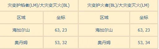 魔兽世界大灾变灭火成就怎么做 大灾变灭火位置一览