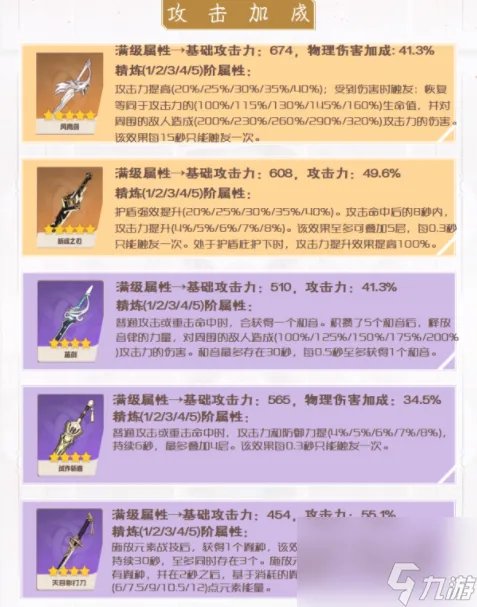 原神七七怎么玩 原神七七培养攻略