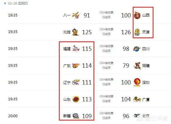 广东胜同曦、辽宁复仇深圳、福建大胜四川，CBA第41轮比赛结束如何看待新排名？