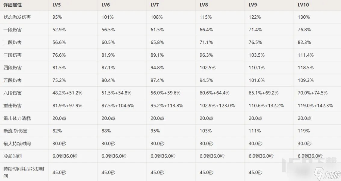 原神4.0达达利亚养成攻略全解析 原神公子要怎么培养