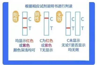 测新冠抗原的意义是什么
