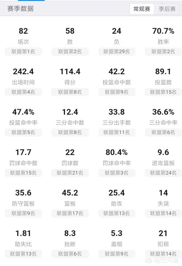 猛龙G1被绝杀,洛瑞一分未得,季后赛疲软的本质再次显现,他们的问题到底在哪?