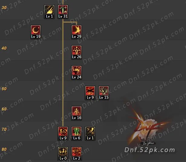 DNF剑宗二觉刷图加点汇总 史上最全10大流派