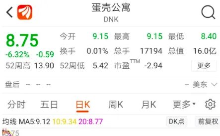 蛋壳公寓CEO被调查对公司股份造成什么影响？