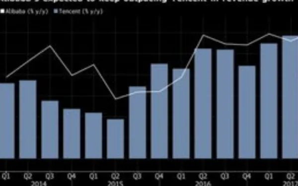 阿里的4万亿是美股和港股合在一起的总市值吗？