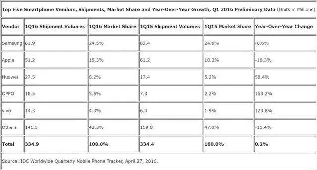 华为起诉三星专利侵权要求赔偿，这背后有什么用意？