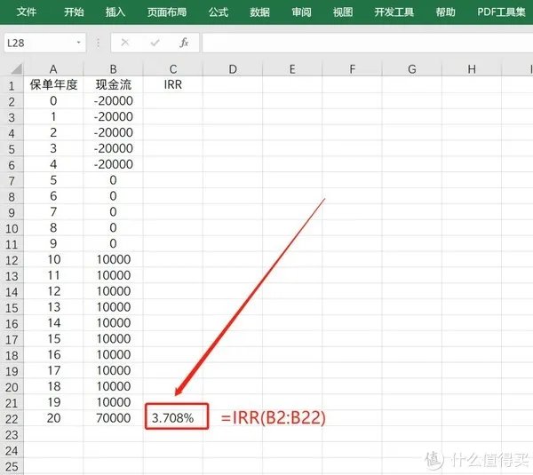 手把手教学 | 如何计算内部收益率IRR？