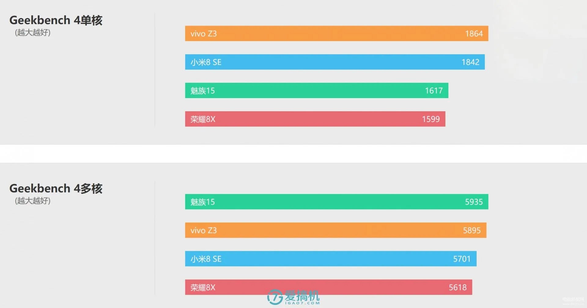 vivo 新机z3参数（vivo Z3详细评测）