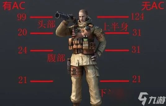 穿越火线CF手游MG3翔龙评测 MG3翔龙属性解析[多图]