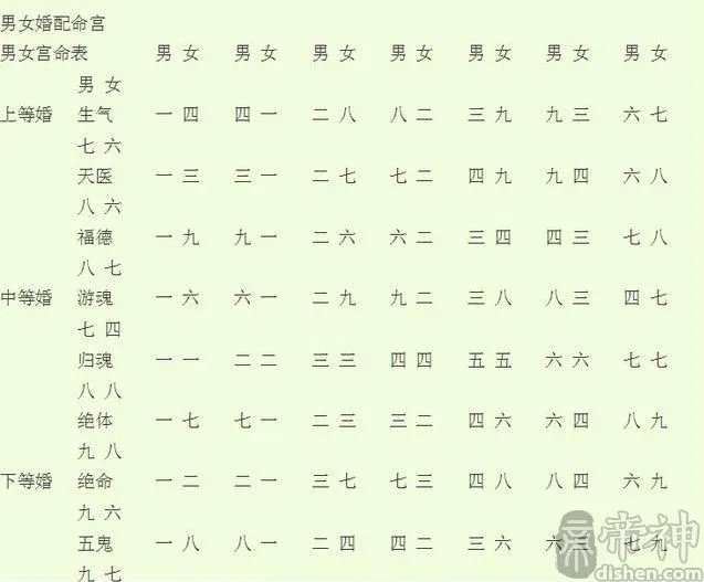 命相婚配表 命相查询婚配表