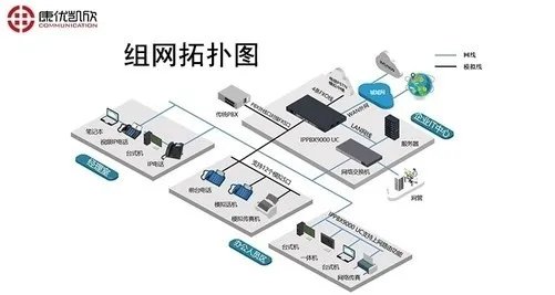 IP语音电话系统