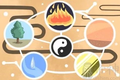 周易电话号码测吉凶 预测电话号吉凶