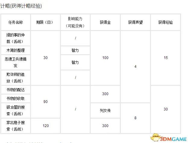 三国志10攻略 三国志10全流程难点攻略