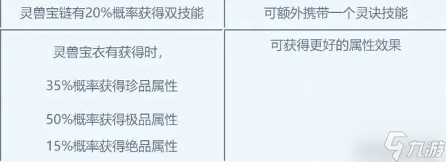 梦幻诛仙2寻访任务大全及完成攻略 寻访产出概率解析和汇总