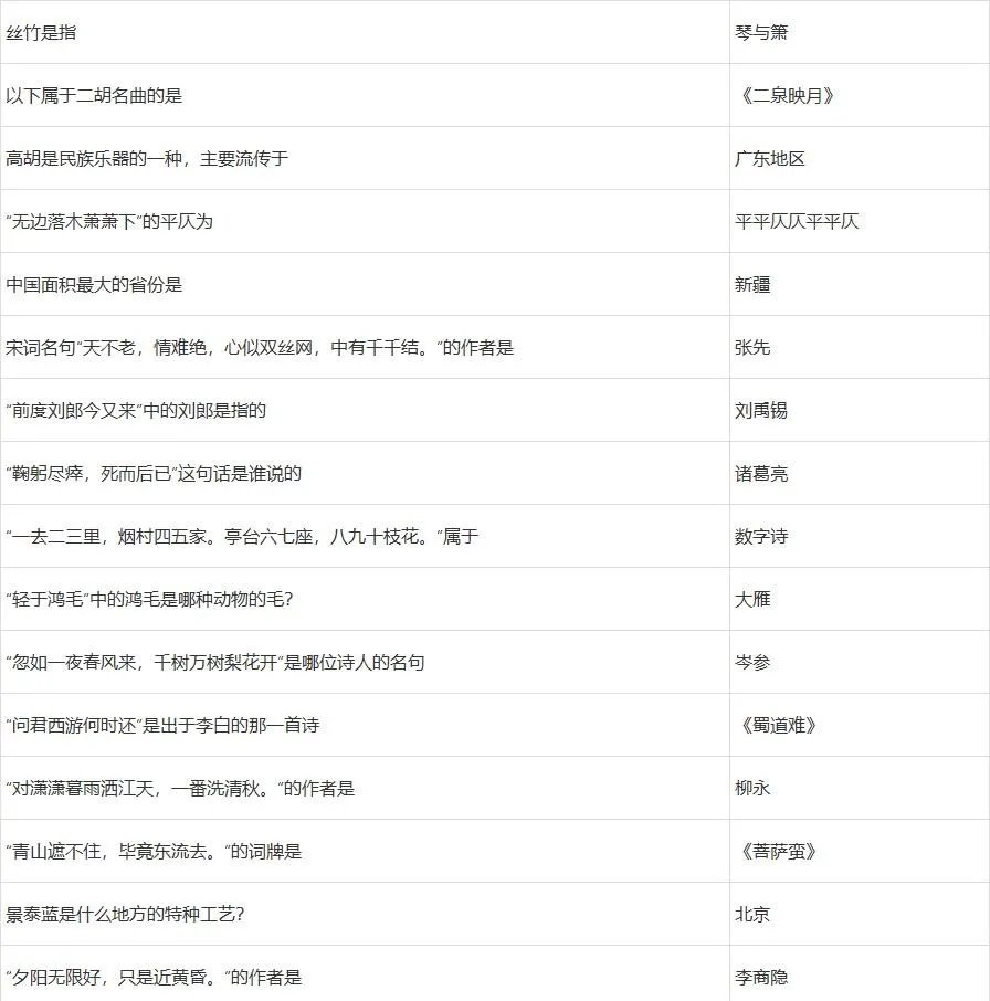 梦幻西游2022元宵节答题答案大全