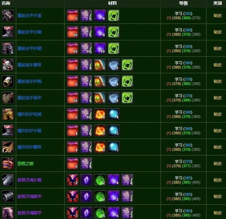 《魔兽世界》魔皮有什么用