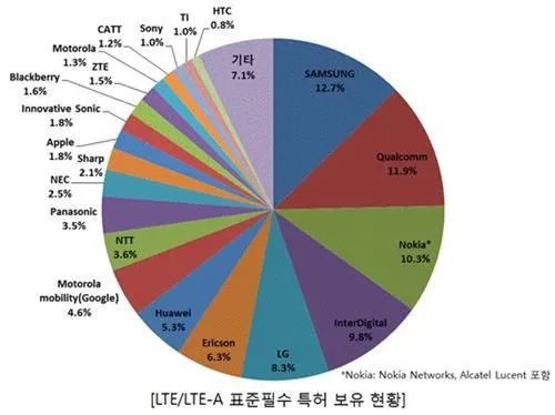 华为起诉三星专利侵权要求赔偿，这背后有什么用意？