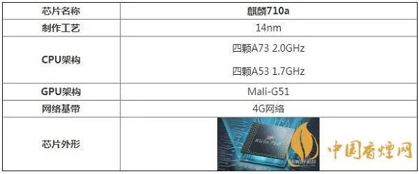 麒麟710a处理器性能怎么样 相当于骁龙多少呢