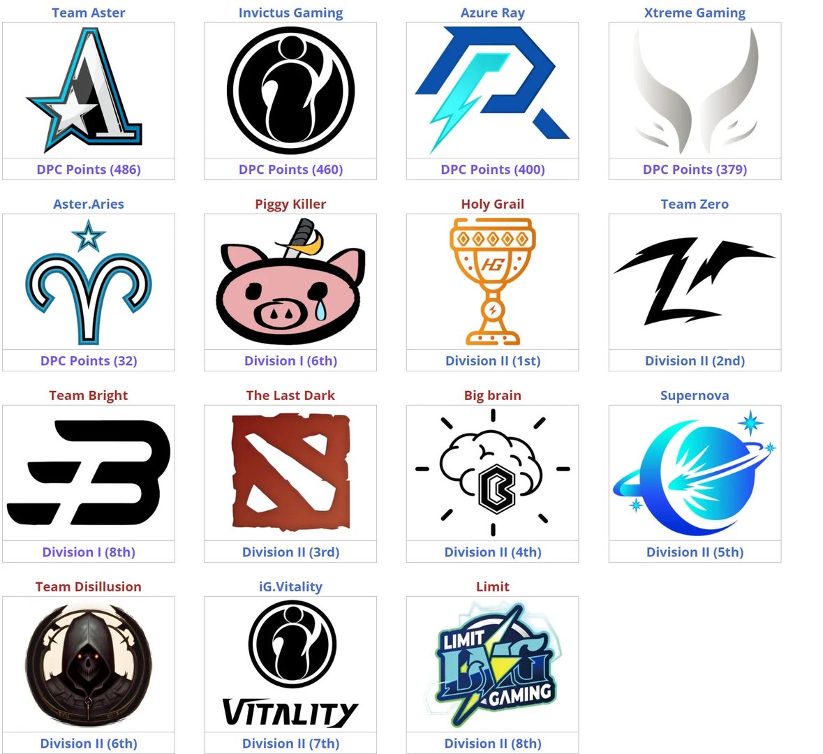 TI12十二支直邀队伍公布 地区预选赛8月17日开打