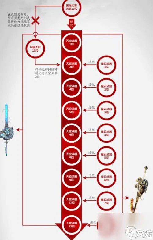 剑灵装备成长树查询及最新图 2023天空武器成长树介绍