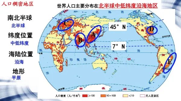 世界各国人口排名