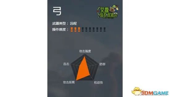 怪物猎人OL全武器推荐 新手武器选择全攻略