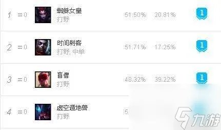 LOL蜘蛛女皇天赋加点和技能介绍  2023最新打野攻略