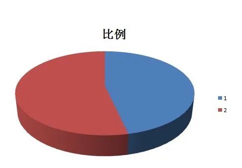 比例的意义是什么？