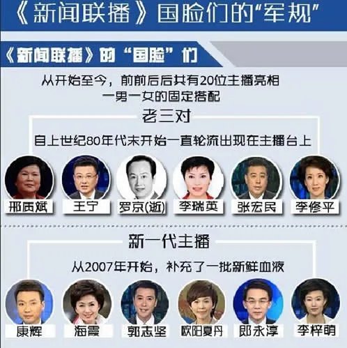 《新闻联播》里你绝不知的秘密（图文）