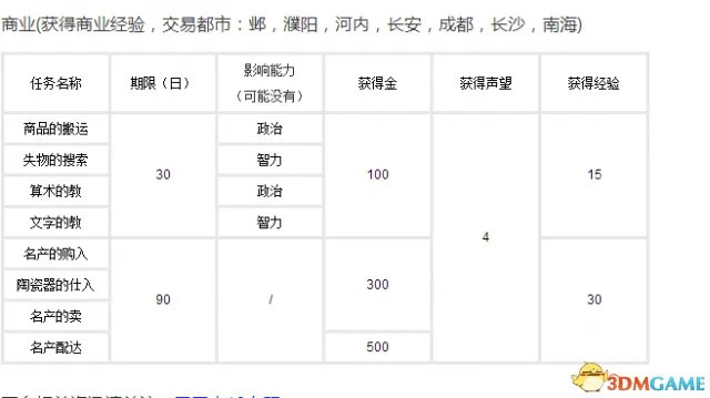 三国志10攻略 三国志10全流程难点攻略