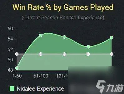 LOL打野豹女出装推荐2023 打野路线、连招顺序