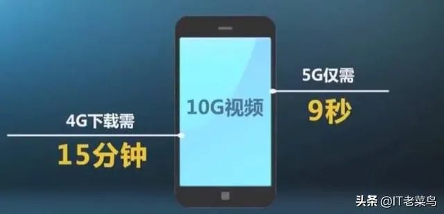 各大运营商5G套餐已经开始了,你们准备好了吗?有什么打算吗?